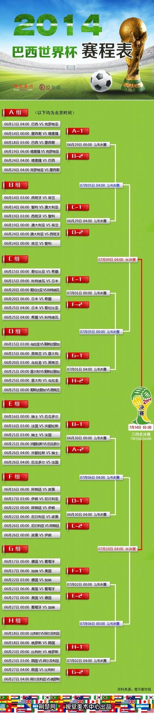 世界杯比分最新入口详解 世界杯比分最新入口详解